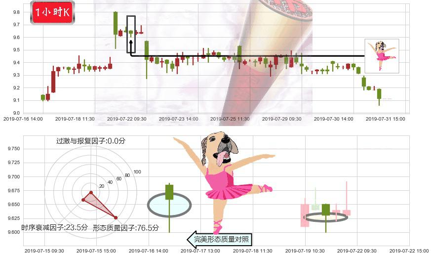 中国铁建(hk01186)单针探底（定海神针）K线图-阿布量化