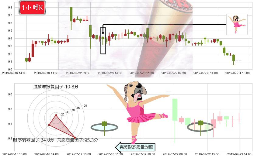中国铁建(hk01186)单针探底（定海神针）K线图-阿布量化