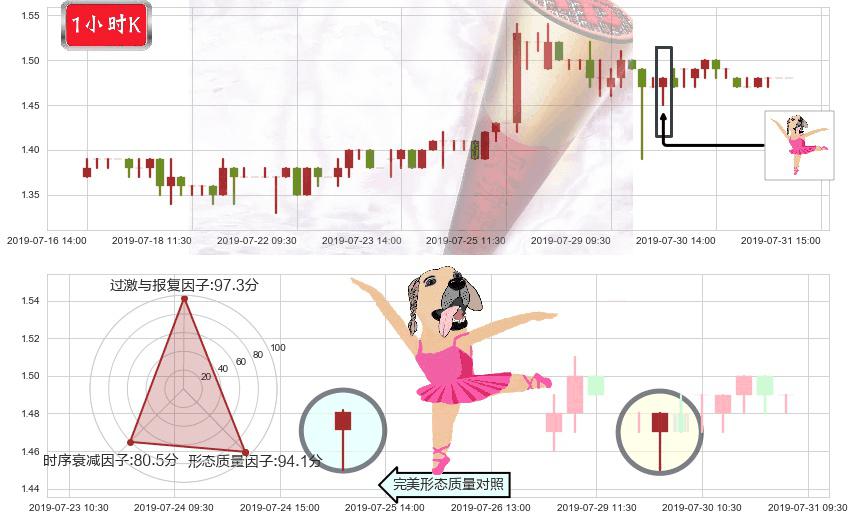 先健科技(hk01302)单针探底(定海神针)K线图-阿布量化