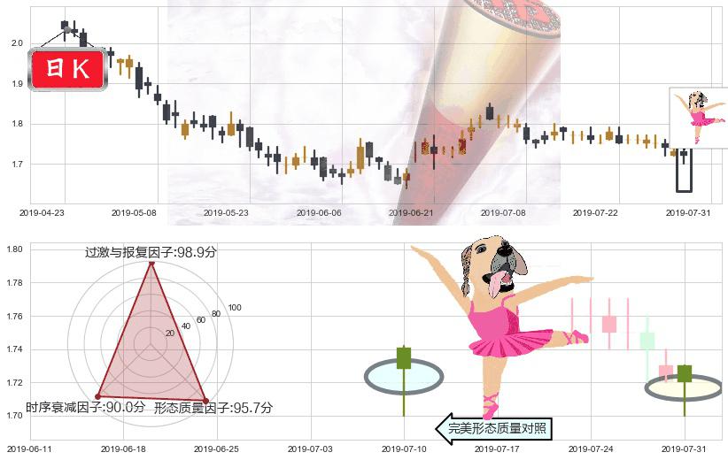 中国信达(hk01359)单针探底（定海神针）K线图-阿布量化