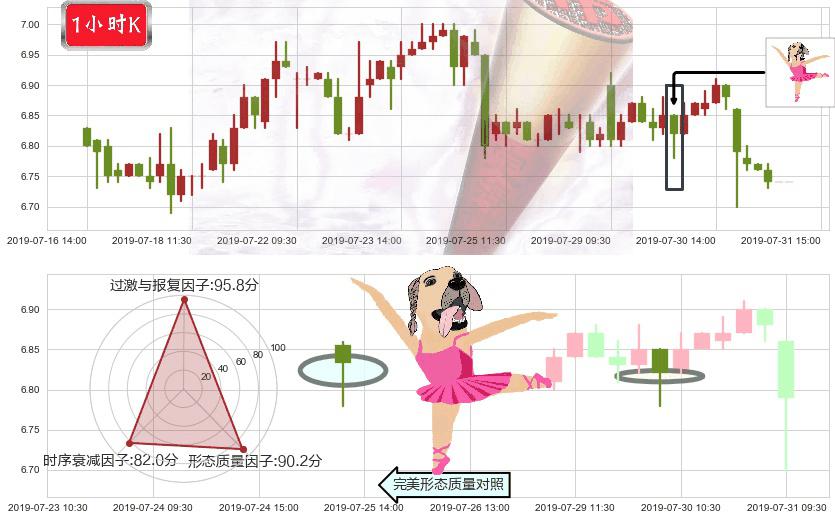 福寿园(hk01448)单针探底（定海神针）K线图-阿布量化