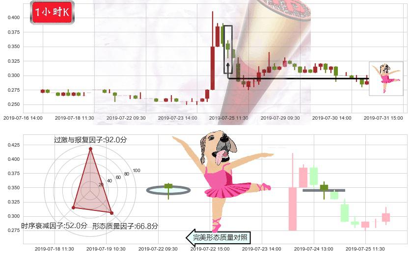 智美体育(hk01661)单针探底(定海神针)K线图-阿布量化