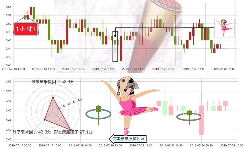 晨鸣纸业(hk01812)单针探底(定海神针)K线图-阿布量化