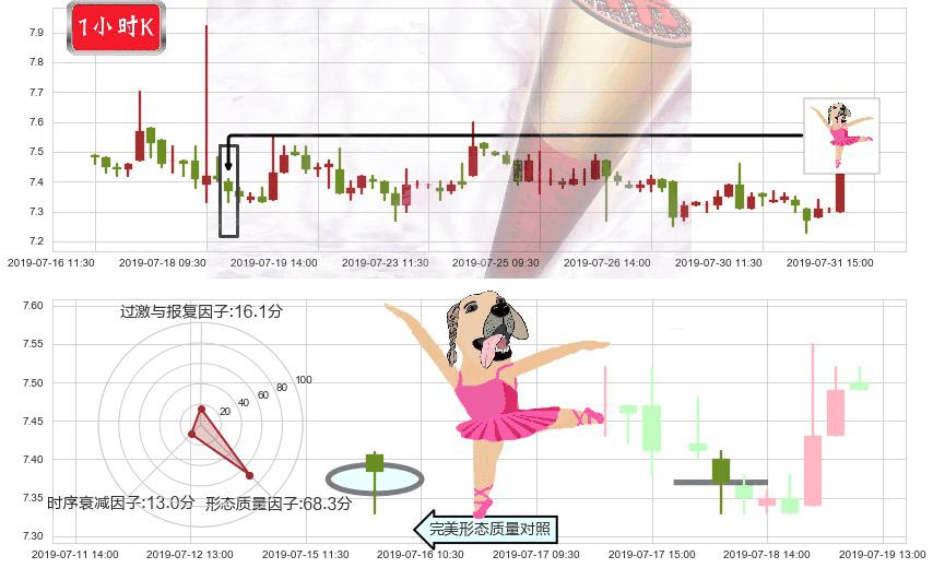 中集集团(hk02039)单针探底（定海神针）K线图-阿布量化