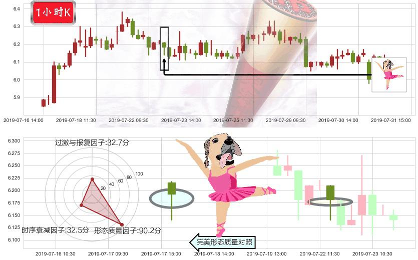 绿叶制药(hk02186)单针探底（定海神针）K线图-阿布量化