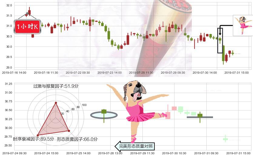 万科企业(hk02202)单针探底（定海神针）K线图-阿布量化