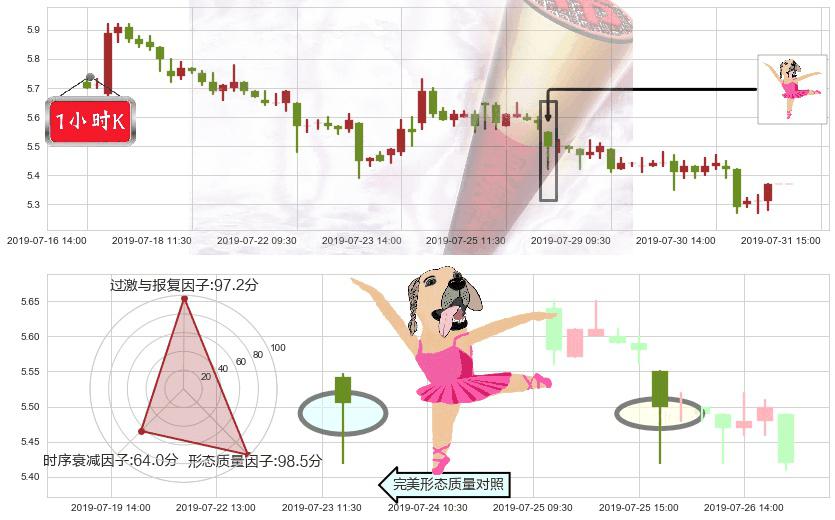 长城汽车(hk02333)单针探底(定海神针)K线图-阿布量化