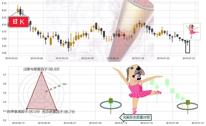 长城汽车(hk02333)单针探底(定海神针)K线图-阿布量化