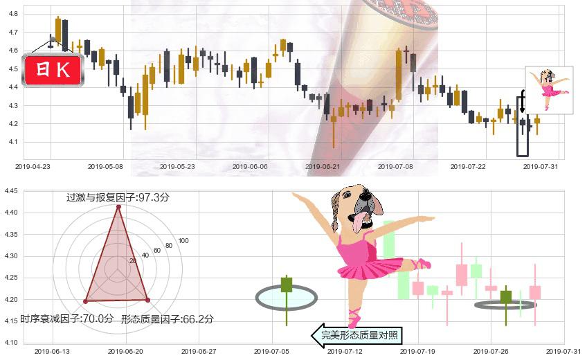 中航科工(hk02357)单针探底（定海神针）K线图-阿布量化