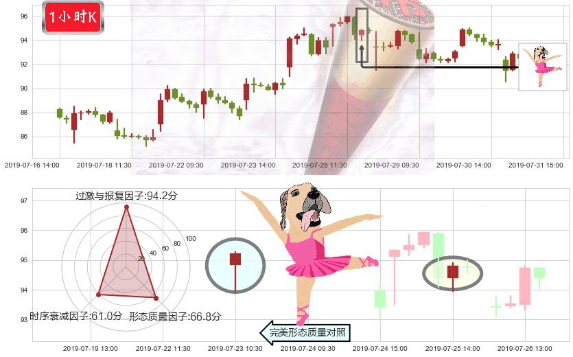 舜宇光学科技(hk02382)单针探底（定海神针）K线图-阿布量化