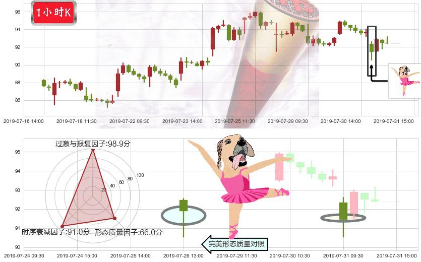 舜宇光学科技(hk02382)单针探底（定海神针）K线图-阿布量化