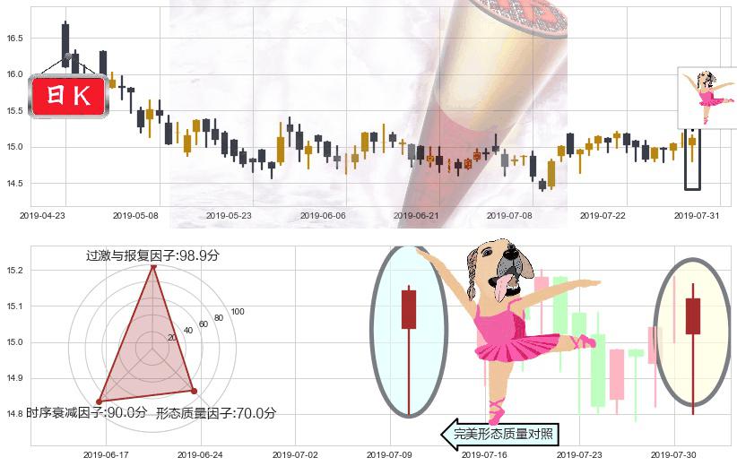 上海医药(hk02607)单针探底（定海神针）K线图-阿布量化