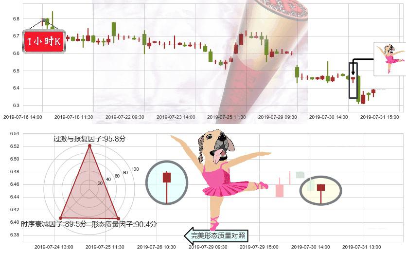 玖龙纸业(hk02689)单针探底(定海神针)K线图-阿布量化