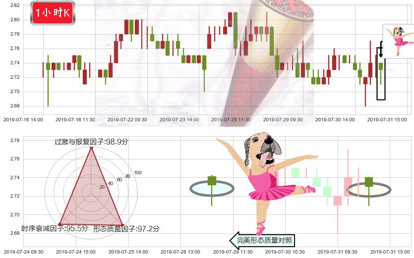上海电气(hk02727)单针探底(定海神针)K线图-阿布量化