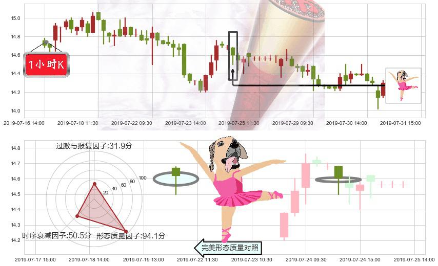 富力地产(hk02777)单针探底（定海神针）K线图-阿布量化