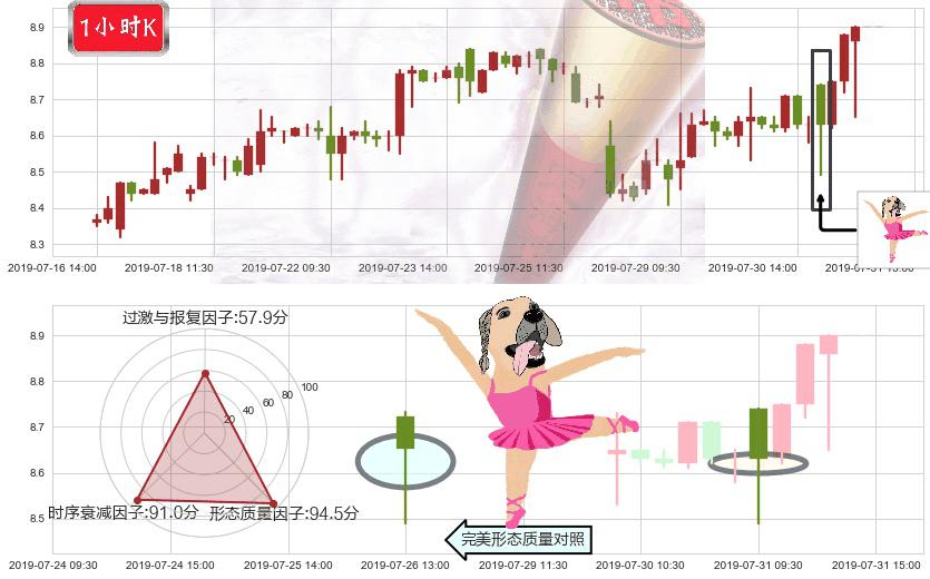 中海油田服务(hk02883)单针探底（定海神针）K线图-阿布量化