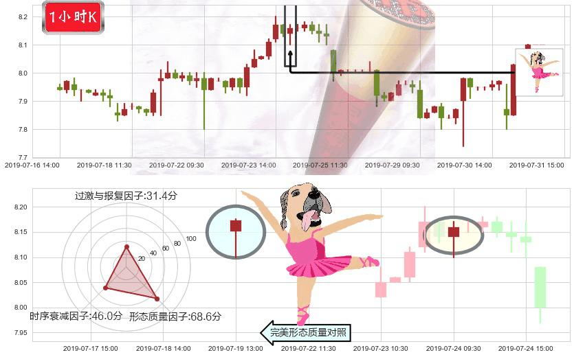中国建筑国际(hk03311)单针探底（定海神针）K线图-阿布量化