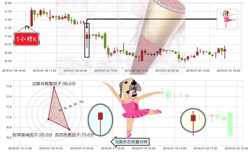 中国奥园(hk03883)单针探底（定海神针）K线图-阿布量化