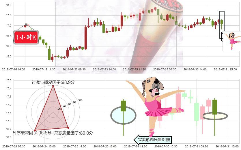 金山软件(hk03888)单针探底（定海神针）K线图-阿布量化