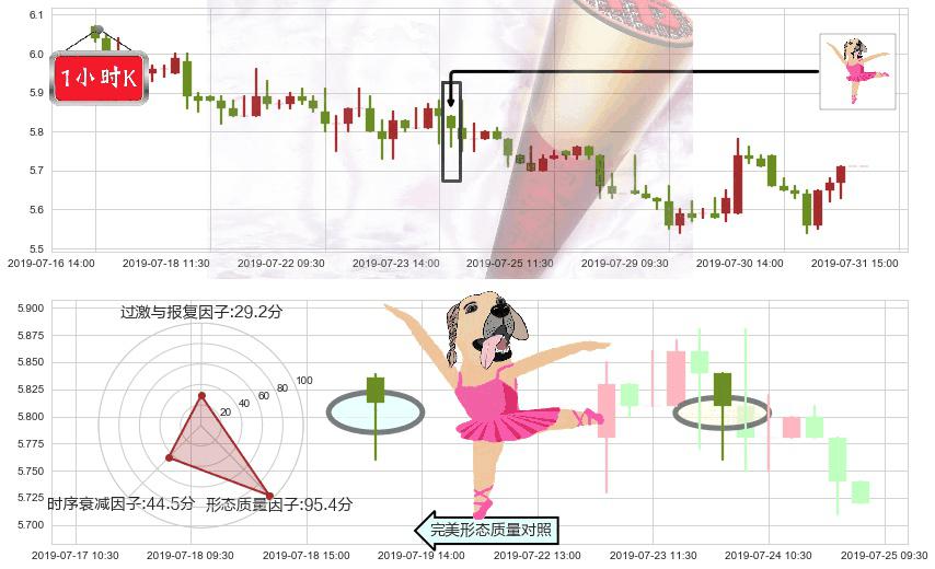 中集安瑞科(hk03899)单针探底(定海神针)K线图-阿布量化