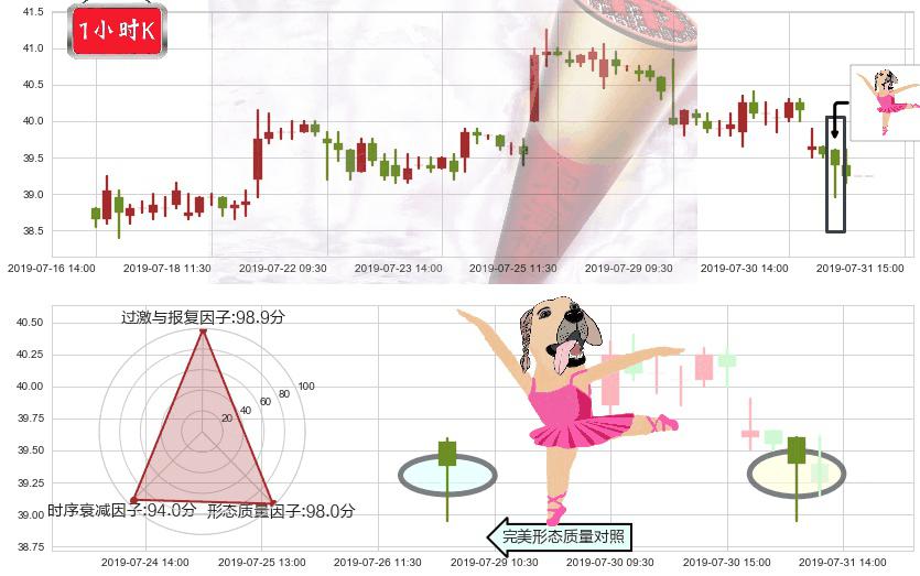 招商银行(hk03968)单针探底（定海神针）K线图-阿布量化