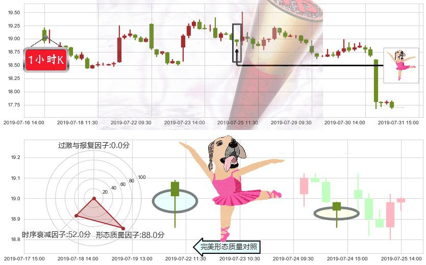 众安在线(hk06060)单针探底（定海神针）K线图-阿布量化