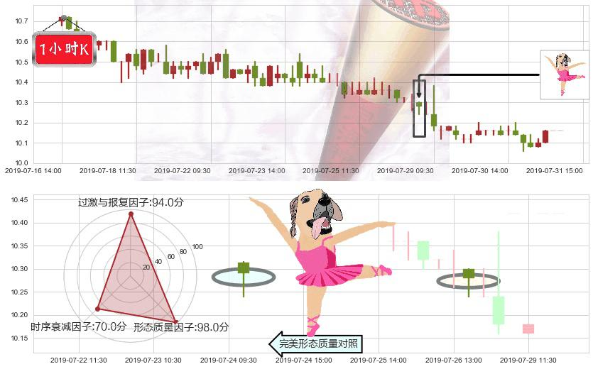 DYNAM JAPAN HOLDINGS(hk06889)单针探底(定海神针)K线图-阿布量化