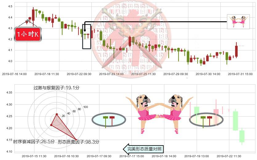 中国海外宏洋集团(hk00081)双针探底K线图-阿布量化