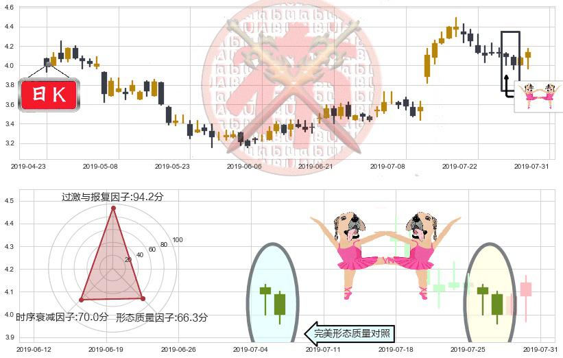 中国海外宏洋集团(hk00081)双针探底K线图-阿布量化