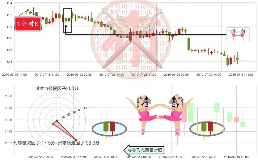 中国光大控股(hk00165)双针探底K线图-阿布量化