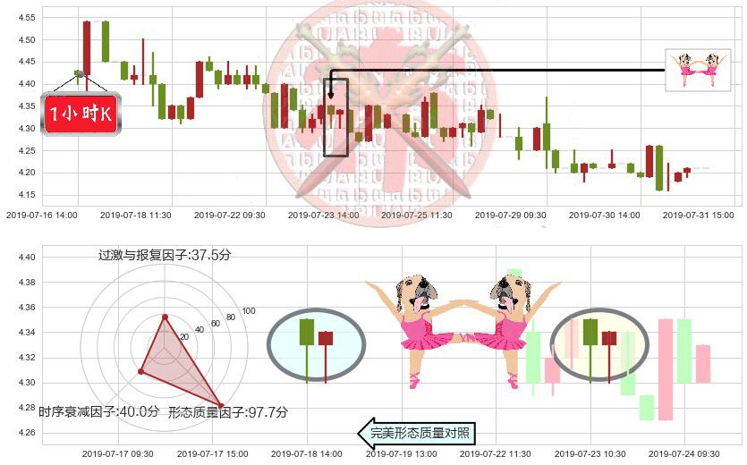 远大医药(hk00512)双针探底K线图-阿布量化