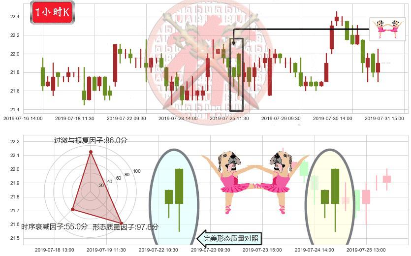 中国太平(hk00966)双针探底K线图-阿布量化