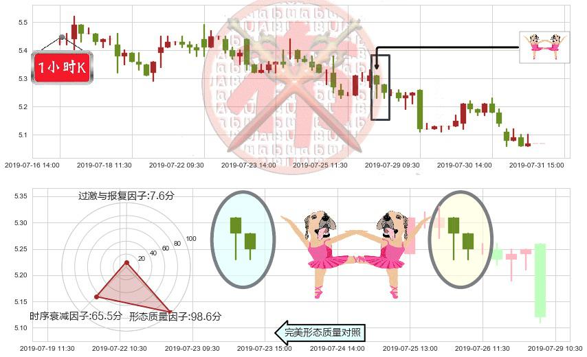 中国南方航空股份(hk01055)双针探底K线图-阿布量化