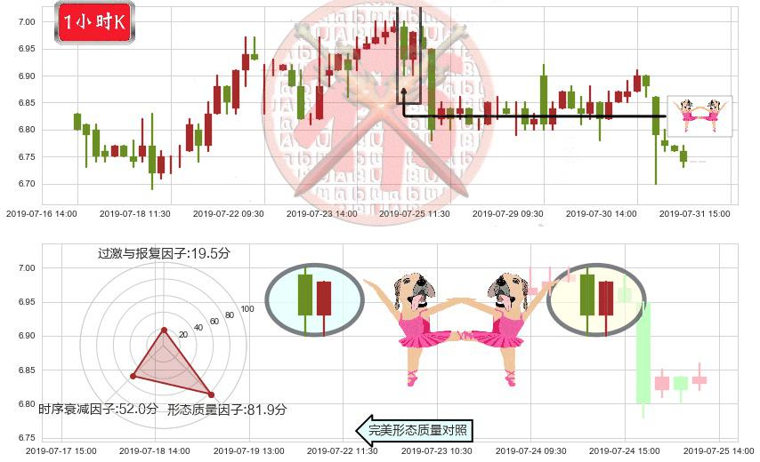 福寿园(hk01448)双针探底K线图-阿布量化