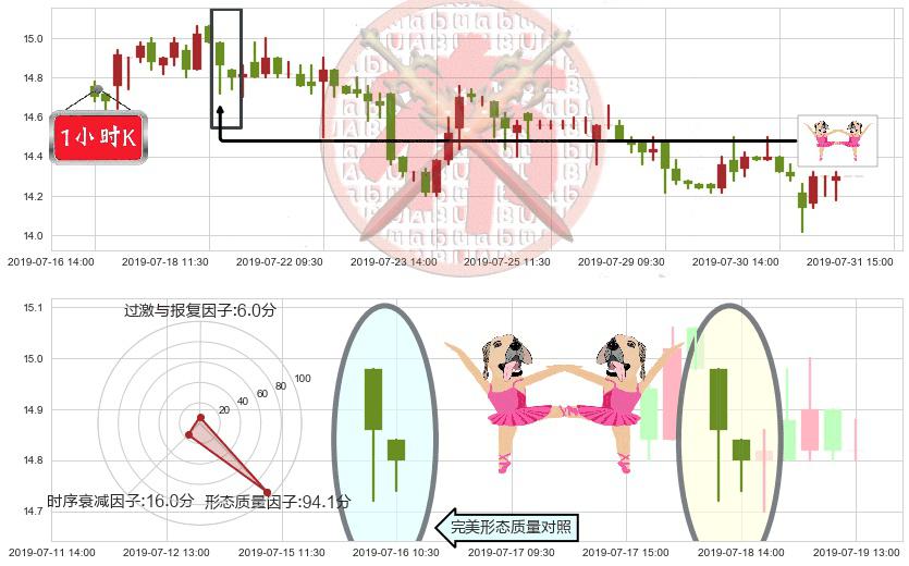 富力地产(hk02777)双针探底K线图-阿布量化
