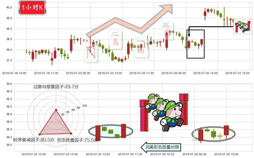 新华保险(hk01336)上升三部曲(升势三鸦)K线图-阿布量化