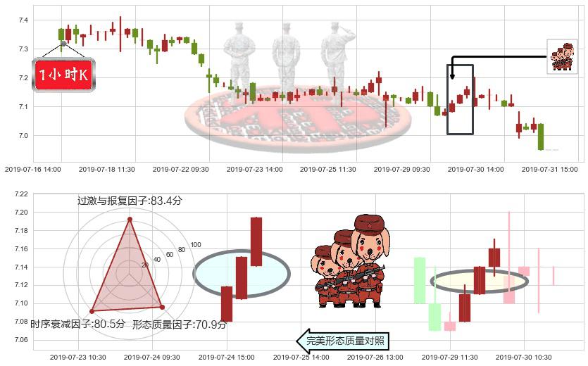 中国光大国际(hk00257)红三兵K线图-阿布量化