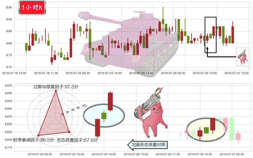 红星美凯龙(hk01528)多方炮K线图-阿布量化