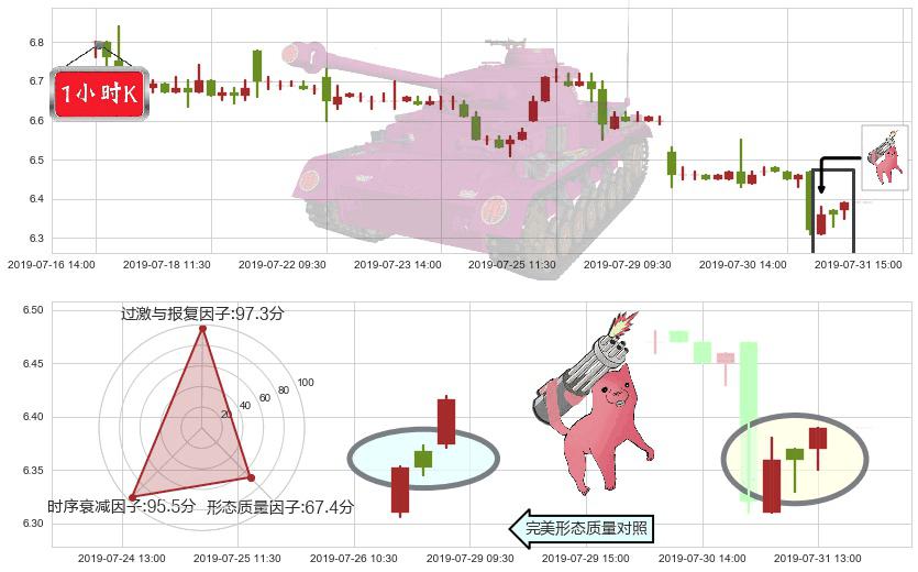 玖龙纸业(hk02689)多方炮K线图-阿布量化