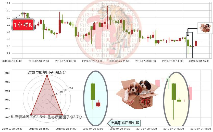 香格里拉(hk00069)底部尽头线（上山虎）K线图-阿布量化