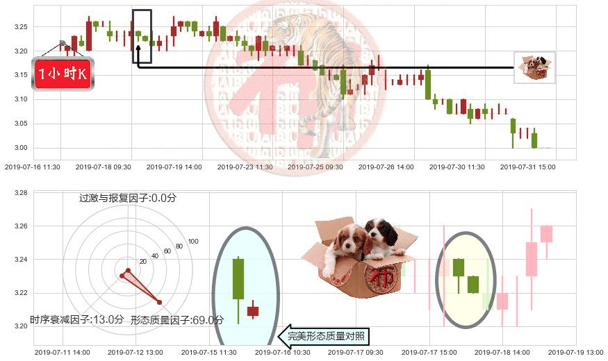 鞍钢股份(hk00347)底部尽头线（上山虎）K线图-阿布量化