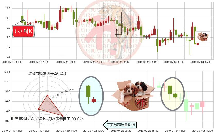 江西铜业股份(hk00358)底部尽头线（上山虎）K线图-阿布量化