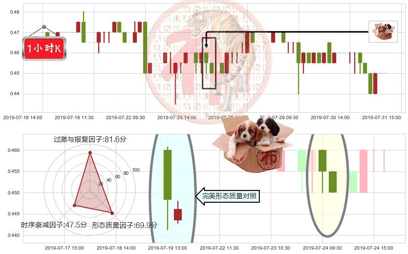 光启科学(hk00439)底部尽头线（上山虎）K线图-阿布量化