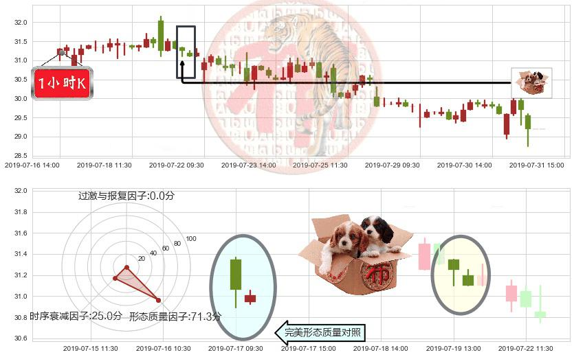 龙湖集团(hk00960)底部尽头线（上山虎）K线图-阿布量化