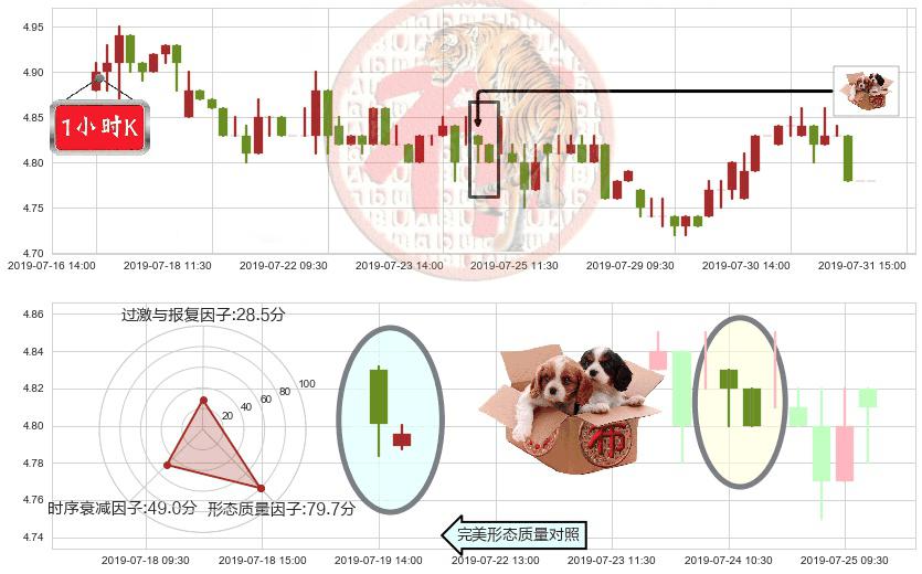 安徽皖通高速公路(hk00995)底部尽头线（上山虎）K线图-阿布量化