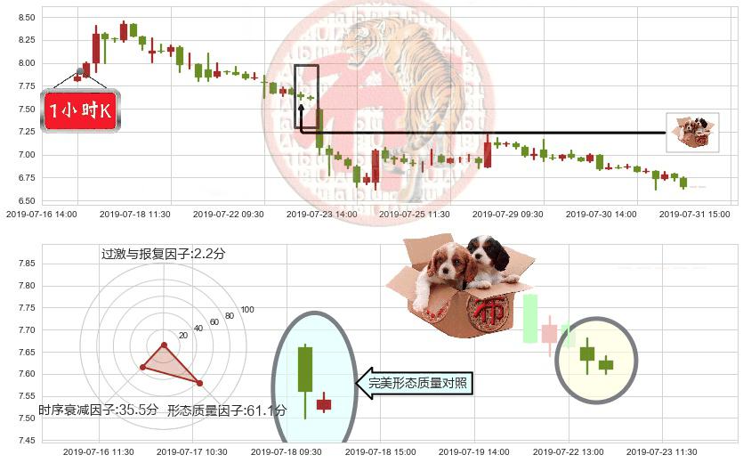 新城发展控股(hk01030)底部尽头线（上山虎）K线图-阿布量化