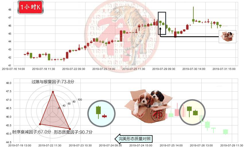 H&H国际控股(hk01112)底部尽头线（上山虎）K线图-阿布量化