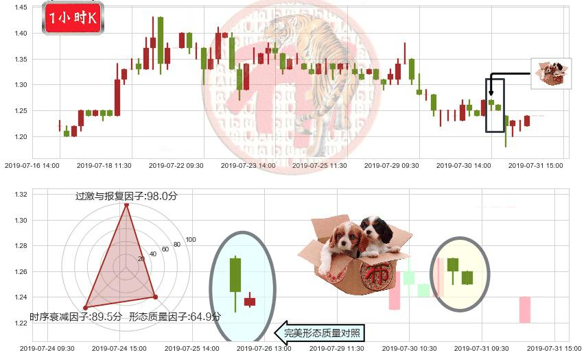 现代牧业(hk01117)底部尽头线（上山虎）K线图-阿布量化