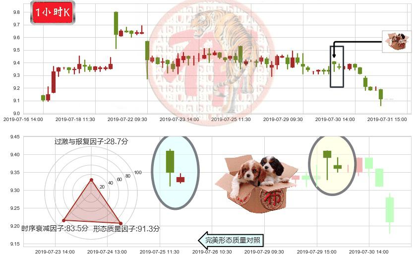 中国铁建(hk01186)底部尽头线（上山虎）K线图-阿布量化