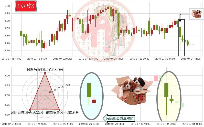 福寿园(hk01448)底部尽头线（上山虎）K线图-阿布量化